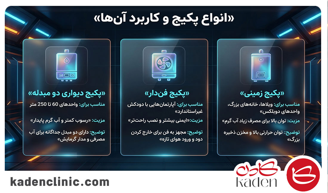 انواع پکیج‌های قابل ارائه برای خرید اقساطی در شیراز
