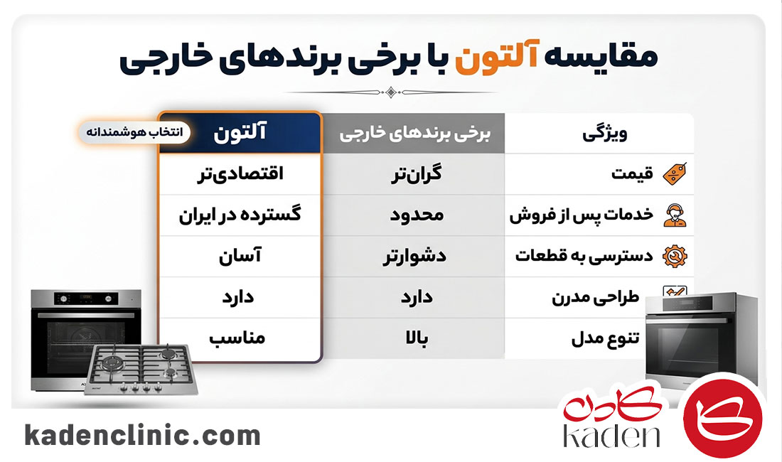 نکات مهم هنگام خرید محصولات آلتون