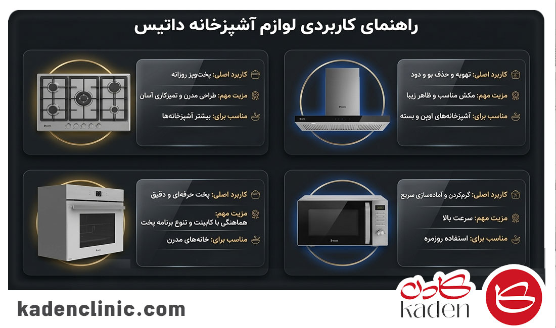 محصولات داتیس برای چه کسانی انتخاب خوبی است؟ 
